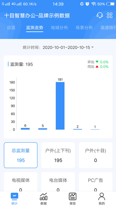 十目观察